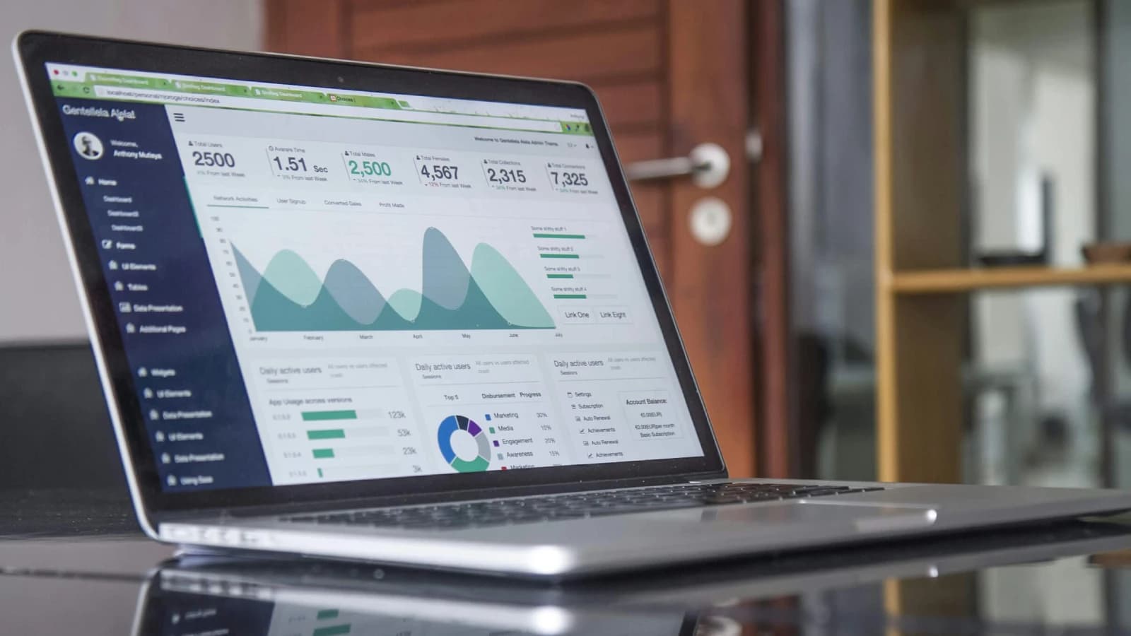Ultrawide monitor showing dashboard charts and large figures at a dark workstation